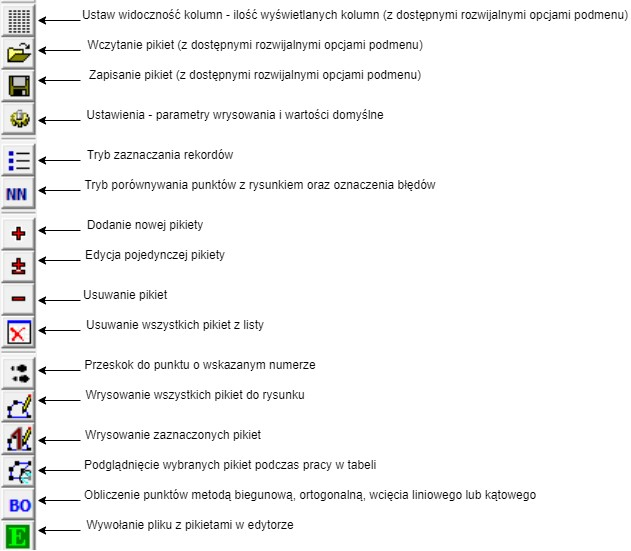 Podstawowe narzędzia okna z opisem